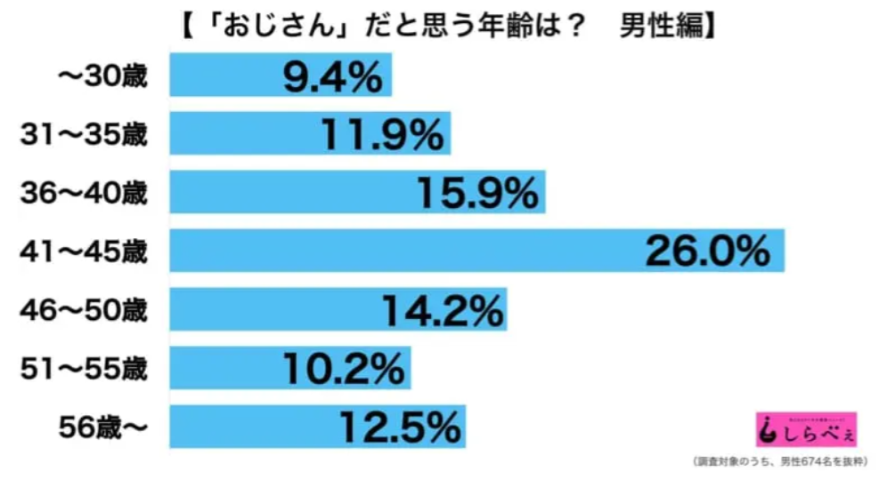 Ojisan_Mens